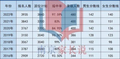 ​南京小升初7大路径