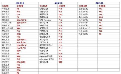 ​开机出现start pxe over ipv4 和start pxe over ipv6 怎么办啊？
