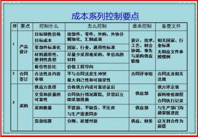 ​成本控制太难？看完生产成本控制的6大方法，少走弯路