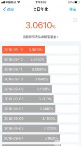 ​余额宝收益率越来越低？原来是因为这个