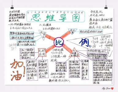​思维导图：人教六上数学第四单元《比》