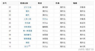 ​有多少人发现了周杰伦《叶惠美》专辑封面的秘密？