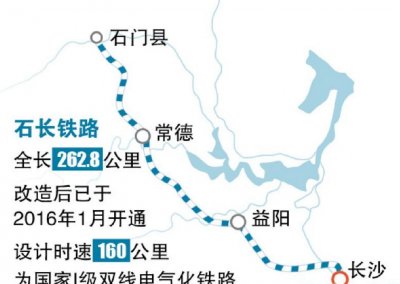 ​石长铁路沿线车站汇总