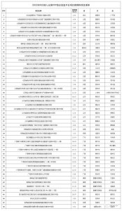 ​财政部PPP项目库更新：8月新入库48个，涉河南2个→