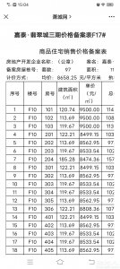 ​萧县的房价备案价8000-9000多，淮北人怎么看？