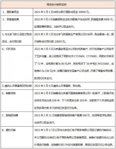 ​会计做账那些事儿！盘点10大行业真账处理实录，看完就当我练了