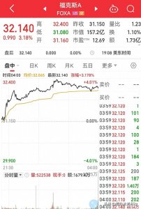 ​一个时代的结束！92岁的传媒大亨默多克退休，身价超百亿元！