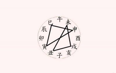 ​辰戌相冲如何调节