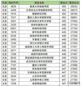 ​2024年二本大学录取分数线汇总，多少分上二本（2025参考）