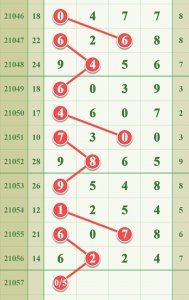 ​排列五21057期规律走势图