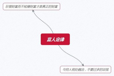 ​富人定律：真正的有钱人，往往有2个很低调的特征，想藏也藏不住