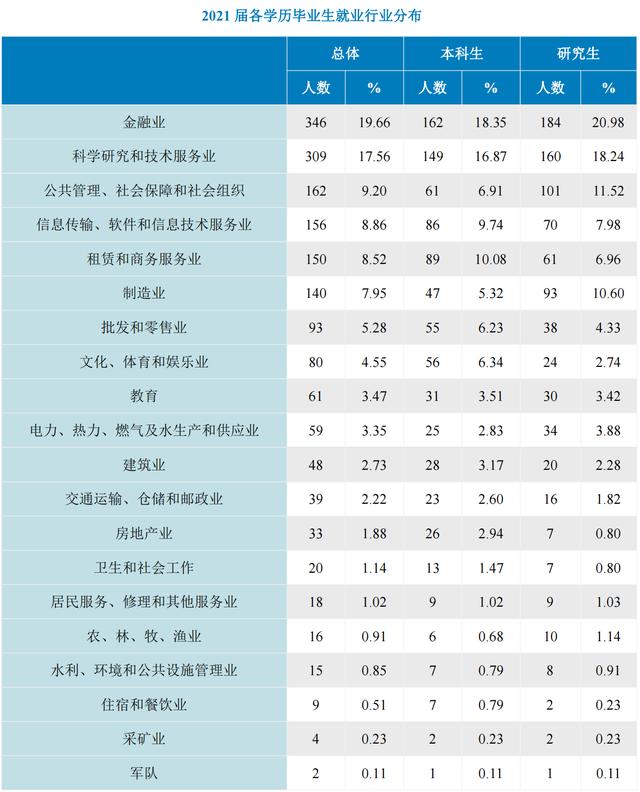 北京工商大学简介（算得上一所财经类高校）(14)