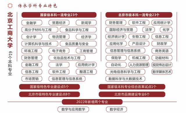 北京工商大学简介（算得上一所财经类高校）(8)