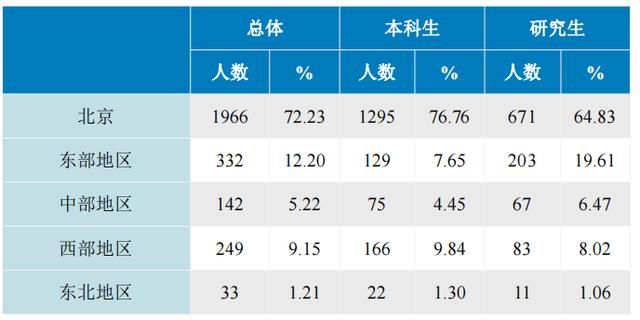 北京工商大学简介（算得上一所财经类高校）(13)