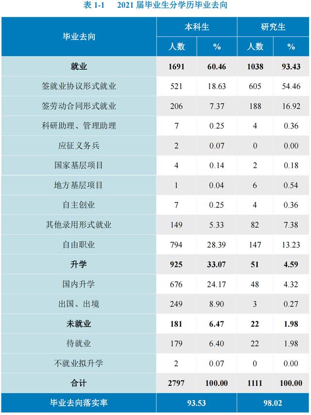 北京工商大学简介（算得上一所财经类高校）(11)