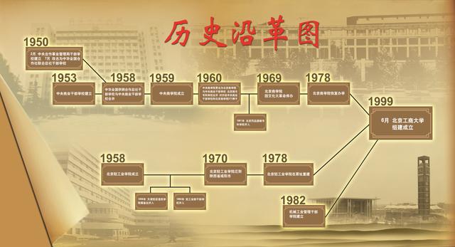 北京工商大学简介（算得上一所财经类高校）(4)