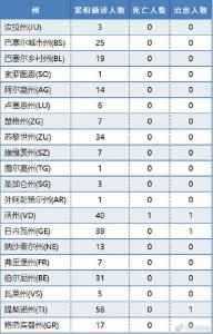 ​瑞士不再对轻症患者进行新冠病毒检测：回家隔离别去医院