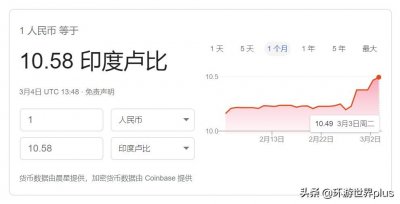 ​世界各国货币赏析——印度卢比