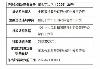 ​中国银行宁波分行及相关责任人被罚