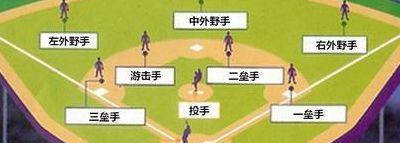 一垒到三垒（一垒到三垒全教程攻略）