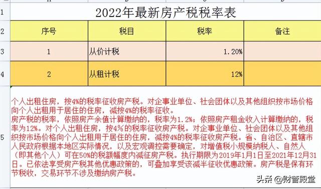 各种税种最新税率表图 这是2025年最新最全18税种税率表(7)