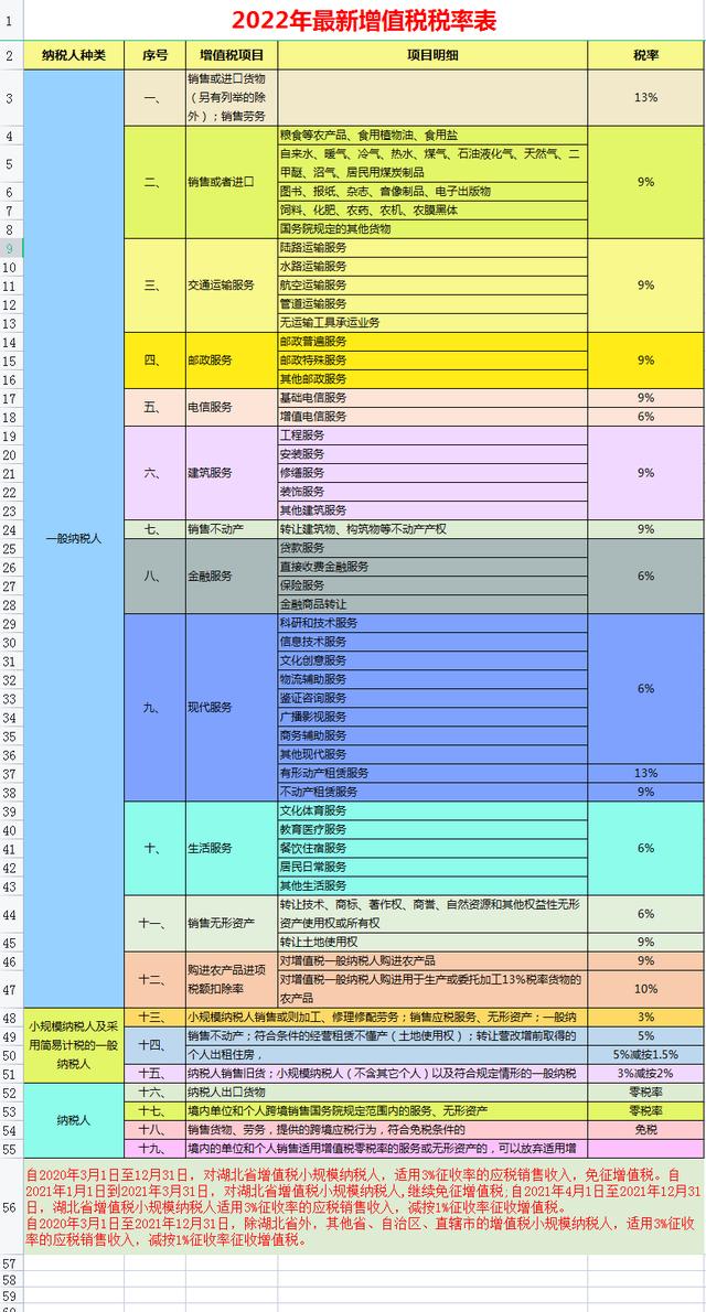 各种税种最新税率表图 这是2025年最新最全18税种税率表(5)