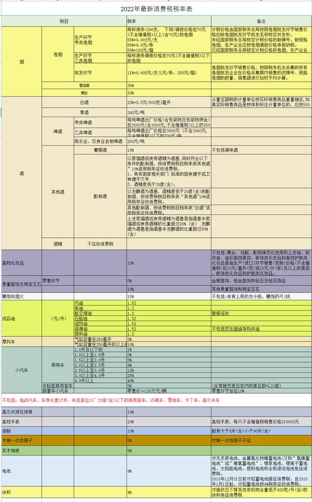 各种税种最新税率表图 这是2025年最新最全18税种税率表(6)