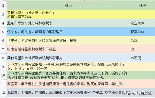 各种税种最新税率表图 这是2025年最新最全18税种税率表(17)