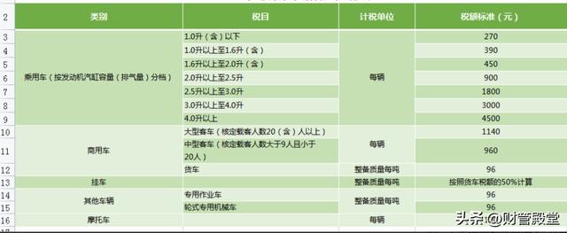 各种税种最新税率表图 这是2025年最新最全18税种税率表(12)