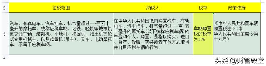 各种税种最新税率表图 这是2025年最新最全18税种税率表(18)