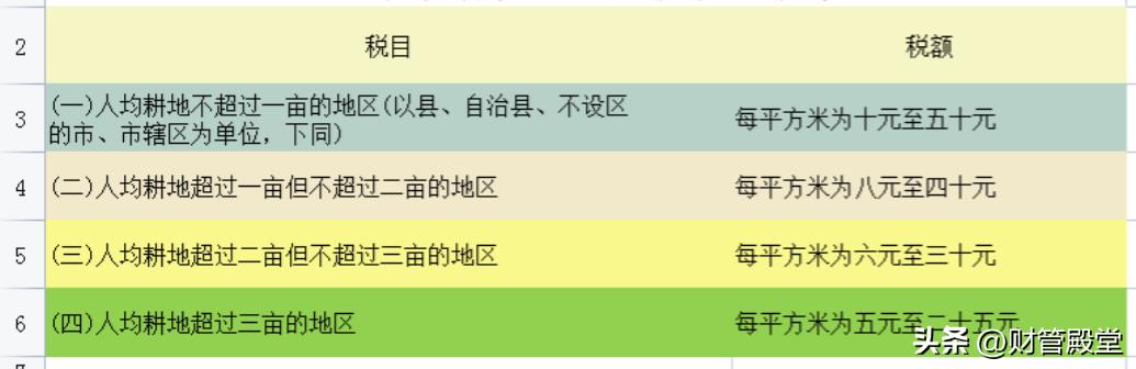 各种税种最新税率表图 这是2025年最新最全18税种税率表(15)