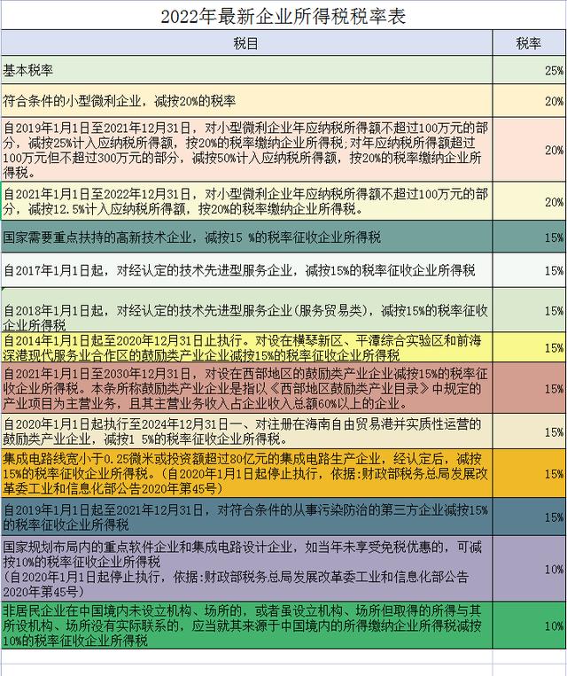 各种税种最新税率表图 这是2025年最新最全18税种税率表(3)
