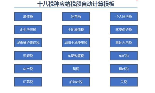 各种税种最新税率表图 这是2025年最新最全18税种税率表(22)