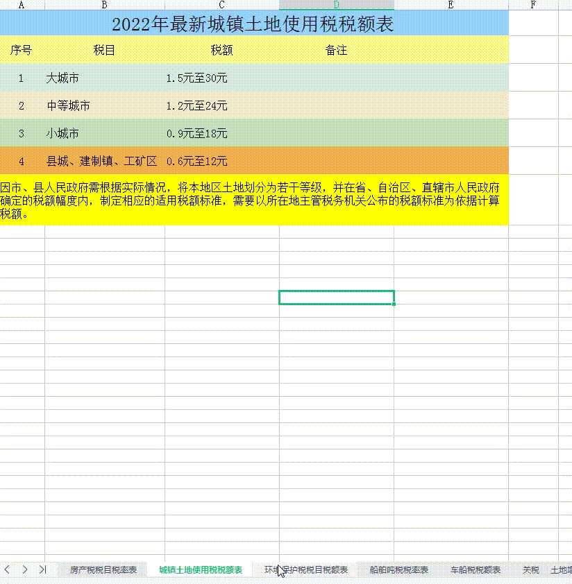 各种税种最新税率表图 这是2025年最新最全18税种税率表(21)