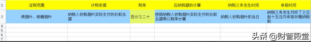 各种税种最新税率表图 这是2025年最新最全18税种税率表(20)