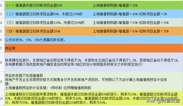 各种税种最新税率表图 这是2025年最新最全18税种税率表(14)