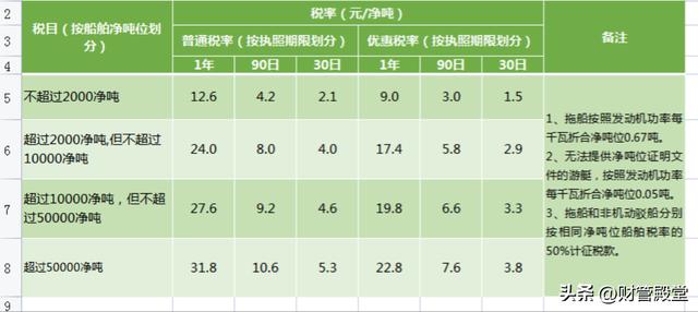 各种税种最新税率表图 这是2025年最新最全18税种税率表(11)