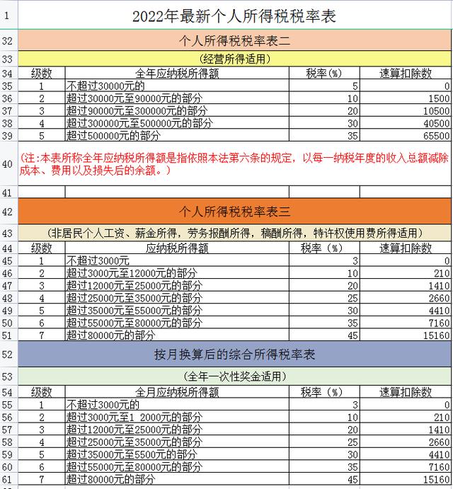 各种税种最新税率表图 这是2025年最新最全18税种税率表(2)