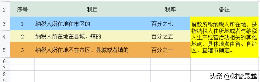 各种税种最新税率表图 这是2025年最新最全18税种税率表(19)