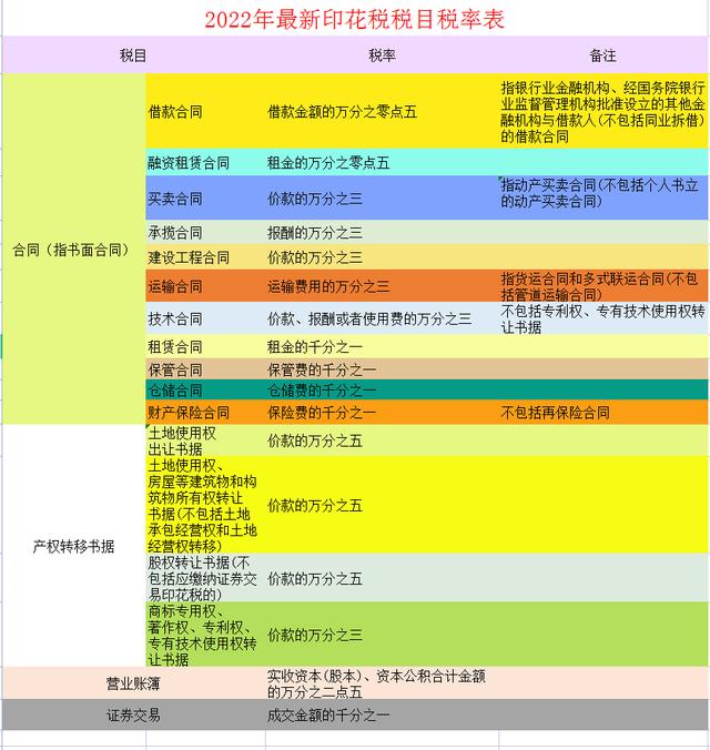 各种税种最新税率表图 这是2025年最新最全18税种税率表(9)