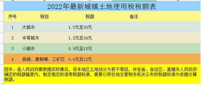 各种税种最新税率表图 这是2025年最新最全18税种税率表(8)