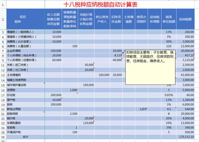各种税种最新税率表图 这是2025年最新最全18税种税率表(23)