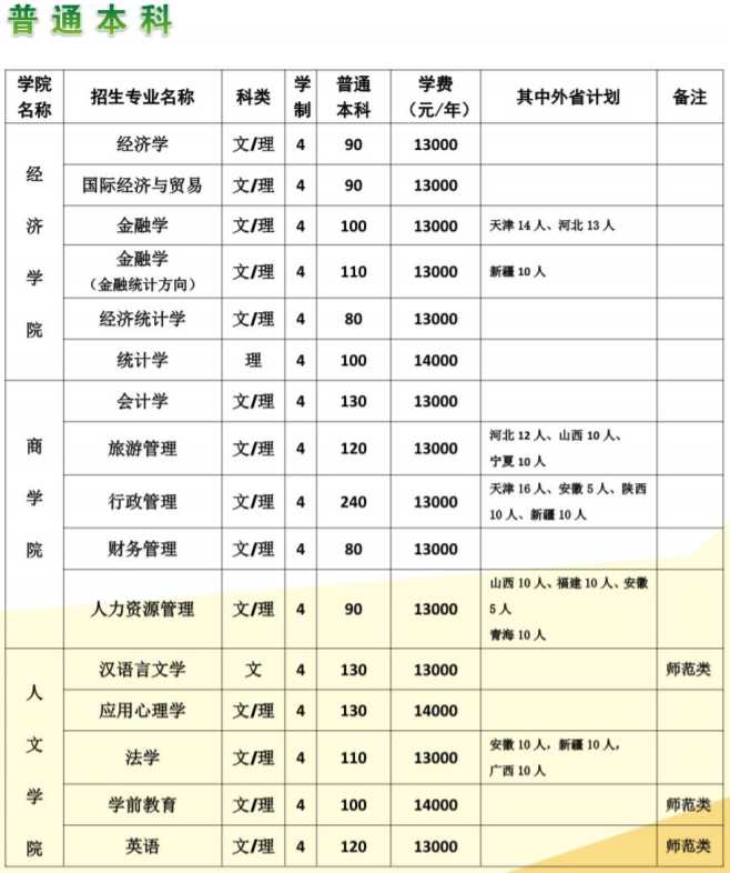 32学校学费多少钱：学校学费一年大约多少钱、号码是多少