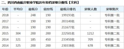 ​32学校学费多少钱，工读学校的学费一年多钱？