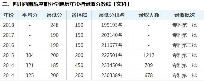 32学校学费多少钱：上3+2学校需要多少钱