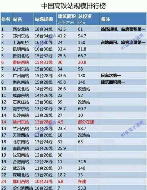 高铁对乘客行李重量有规定吗，他们怎么查的