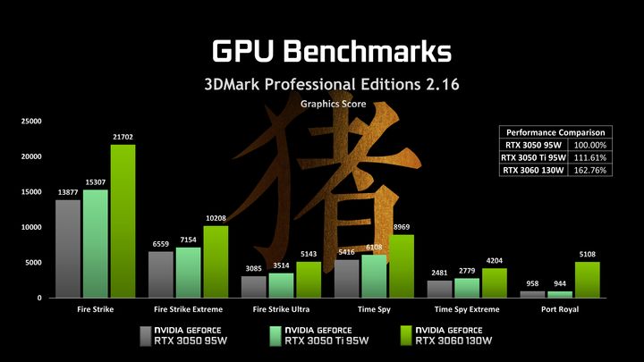 3060和3050ti差多少（3050TI 性能评测）