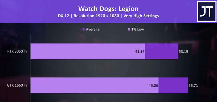 3060和3050ti差多少（3050TI 性能评测）