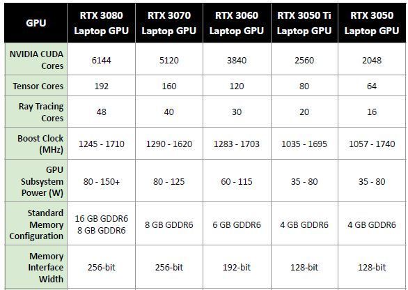3060和3050ti差多少（3050TI 性能评测）