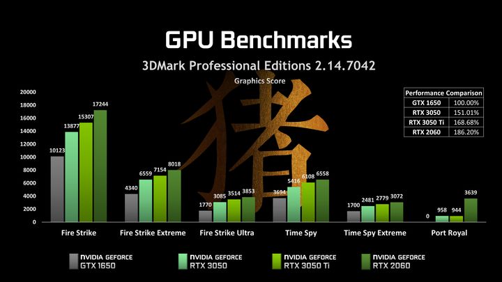 3060和3050ti差多少（3050TI 性能评测）